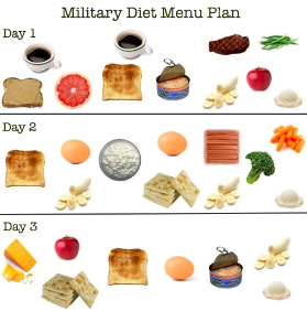 military diet substitutes