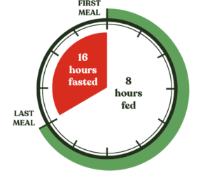 intermittent fasting